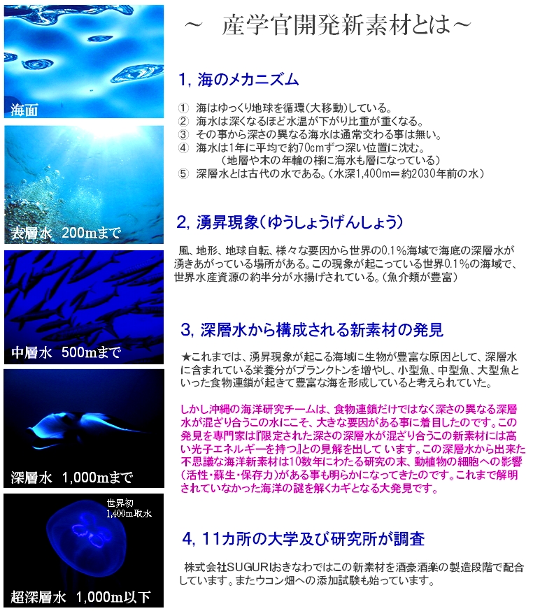 産学官開発新素材とは？